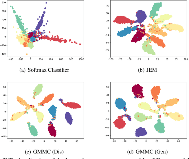 Figure 1 for Generative Max-Mahalanobis Classifiers for Image Classification, Generation and More