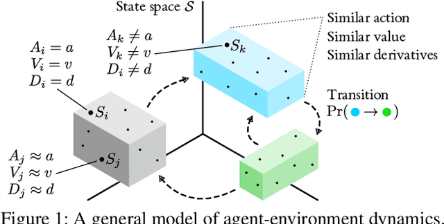 Figure 1 for TripleTree: A Versatile Interpretable Representation of Black Box Agents and their Environments