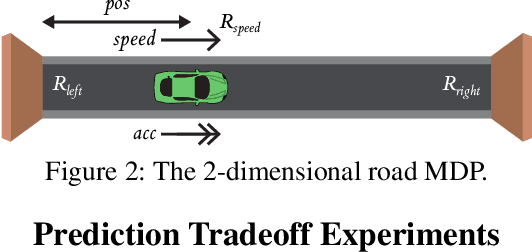 Figure 2 for TripleTree: A Versatile Interpretable Representation of Black Box Agents and their Environments