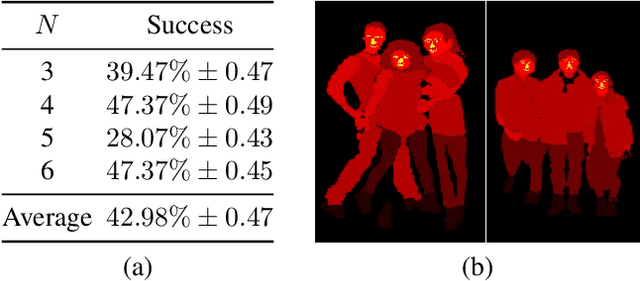 Figure 3 for Wish You Were Here: Context-Aware Human Generation