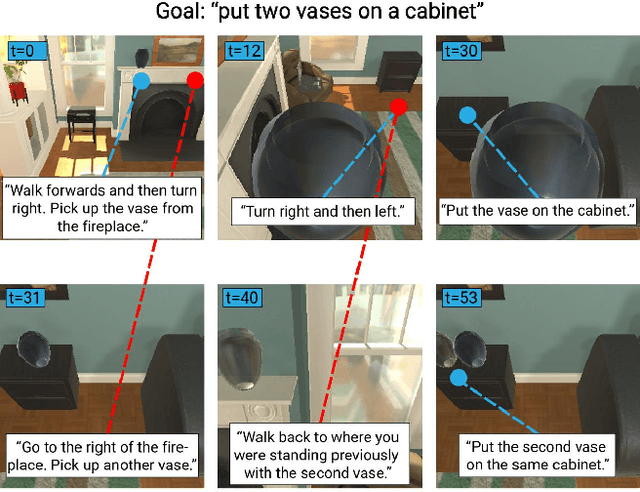 Figure 1 for Episodic Transformer for Vision-and-Language Navigation