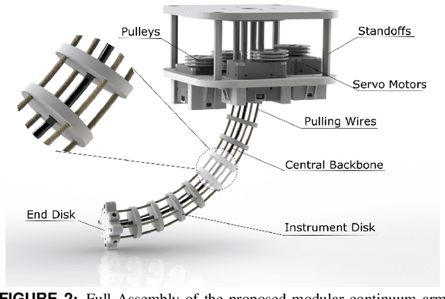 Figure 2 for A Modular Continuum Manipulator for Aerial Manipulation and Perching