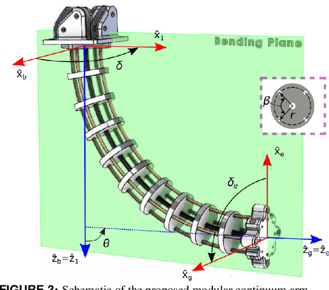Figure 3 for A Modular Continuum Manipulator for Aerial Manipulation and Perching