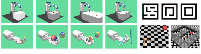 Figure 2 for Automatic Curriculum Learning through Value Disagreement