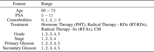 Figure 2 for Explaining Latent Representations with a Corpus of Examples