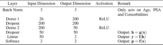 Figure 4 for Explaining Latent Representations with a Corpus of Examples