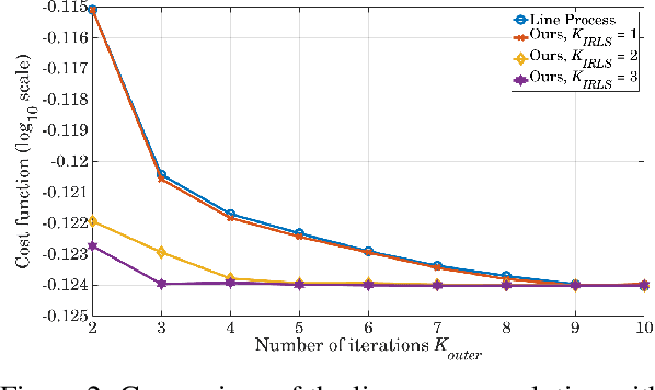 Figure 4 for Efficient and Robust Registration on the 3D Special Euclidean Group