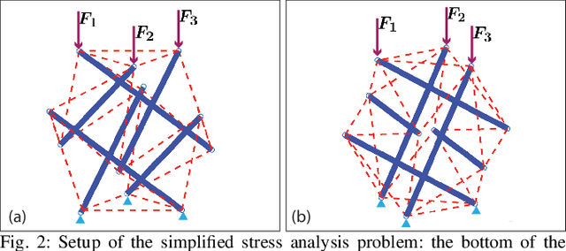Figure 2 for A collision-resilient aerial vehicle with icosahedron tensegrity structure