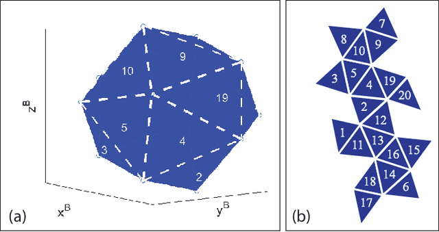 Figure 4 for A collision-resilient aerial vehicle with icosahedron tensegrity structure