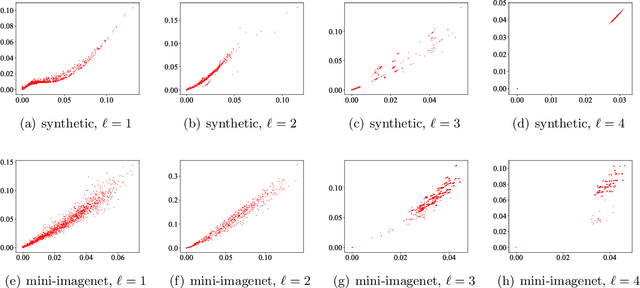 Figure 2 for Convex Formulation of Overparameterized Deep Neural Networks