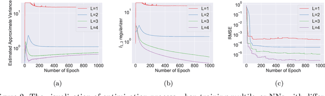 Figure 3 for Convex Formulation of Overparameterized Deep Neural Networks