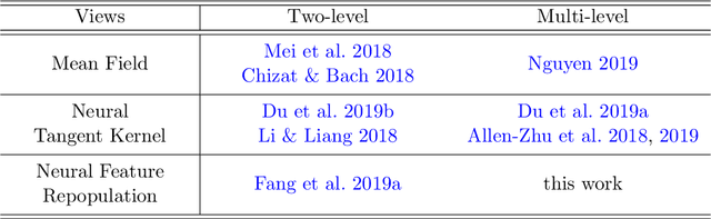 Figure 1 for Convex Formulation of Overparameterized Deep Neural Networks