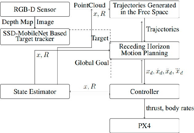 Figure 2 for Receding Horizon Navigation and Target Tracking for Aerial Detection of Transient Radioactivity