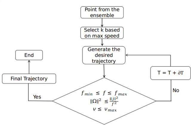 Figure 4 for Receding Horizon Navigation and Target Tracking for Aerial Detection of Transient Radioactivity