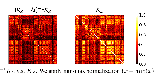 Figure 3 for Conditional Contrastive Learning with Kernel