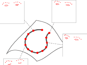 Figure 3 for Automatic Estimation of Self-Reported Pain by Trajectory Analysis in the Manifold of Fixed Rank Positive Semi-Definite Matrices