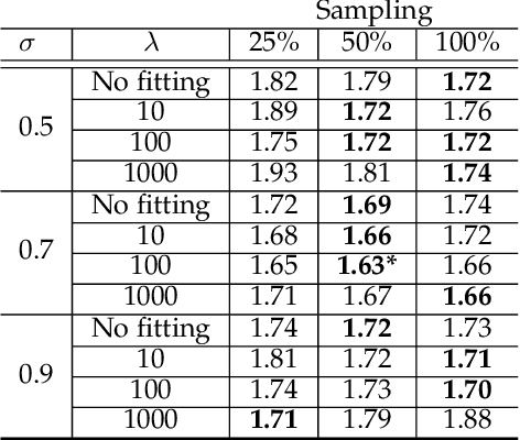 Figure 2 for Automatic Estimation of Self-Reported Pain by Trajectory Analysis in the Manifold of Fixed Rank Positive Semi-Definite Matrices