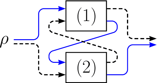 Figure 1 for Noisy quantum metrology with the assistance of indefinite causal order
