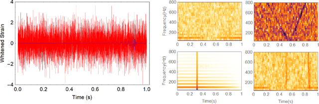 Figure 1 for Deep Learning for Real-time Gravitational Wave Detection and Parameter Estimation: Results with Advanced LIGO Data