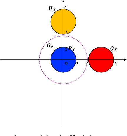 Figure 4 for Robust Out-of-distribution Detection in Neural Networks