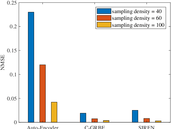 Figure 4 for C-GRBFnet: A Physics-Inspired Generative Deep Neural Network for Channel Representation and Prediction