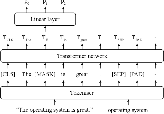 Figure 3 for Automatic Product Ontology Extraction from Textual Reviews