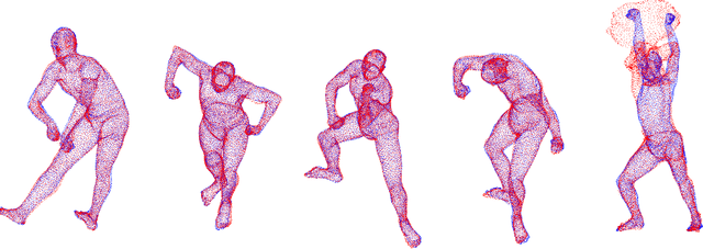 Figure 3 for Dependent landmark drift: robust point set registration with a Gaussian mixture model and a statistical shape model