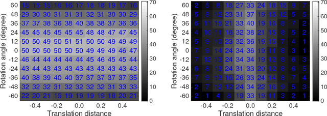 Figure 4 for Dependent landmark drift: robust point set registration with a Gaussian mixture model and a statistical shape model