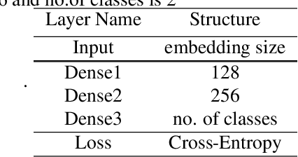 Figure 4 for Inclusive Speaker Verification with Adaptive thresholding