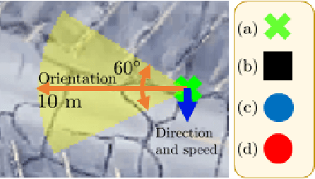 Figure 4 for Decentralized Reinforcement Learning for Multi-Target Search and Detection by a Team of Drones