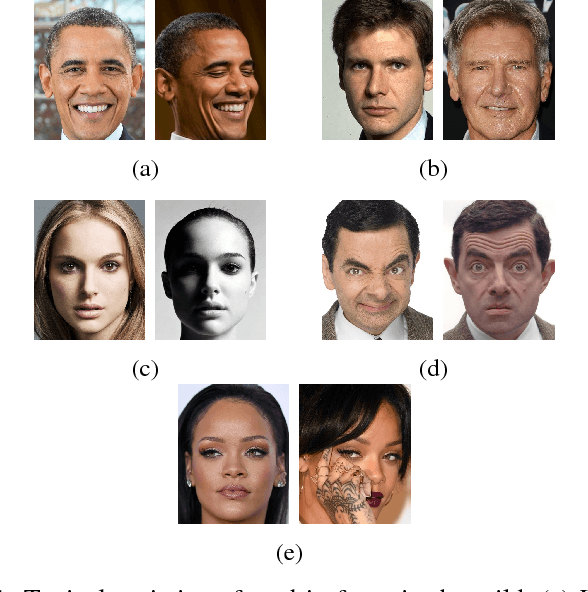 Figure 1 for Face Recognition: From Traditional to Deep Learning Methods