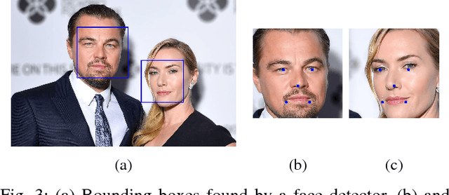 Figure 3 for Face Recognition: From Traditional to Deep Learning Methods