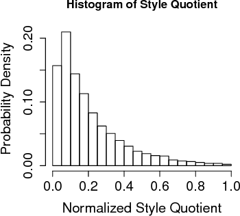Figure 4 for Understanding Fashionability: What drives sales of a style?