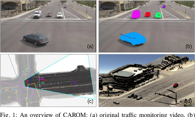 Figure 1 for CAROM -- Vehicle Localization and Traffic Scene Reconstruction from Monocular Cameras on Road Infrastructures