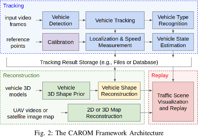 Figure 2 for CAROM -- Vehicle Localization and Traffic Scene Reconstruction from Monocular Cameras on Road Infrastructures