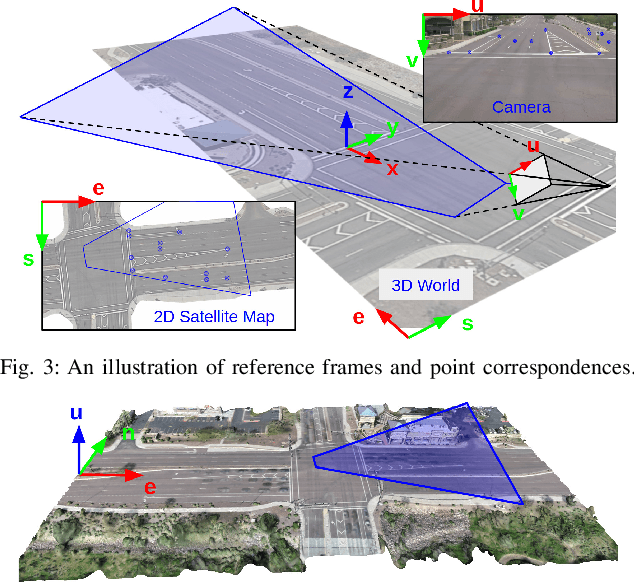 Figure 3 for CAROM -- Vehicle Localization and Traffic Scene Reconstruction from Monocular Cameras on Road Infrastructures