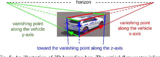 Figure 4 for CAROM -- Vehicle Localization and Traffic Scene Reconstruction from Monocular Cameras on Road Infrastructures