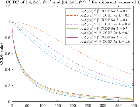 Figure 1 for On the Separability of Classes with the Cross-Entropy Loss Function