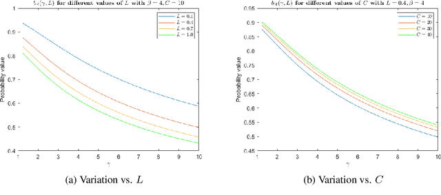 Figure 3 for On the Separability of Classes with the Cross-Entropy Loss Function