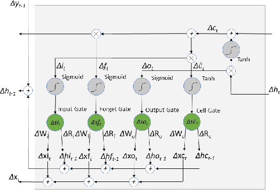 Figure 4 for MIOpen: An Open Source Library For Deep Learning Primitives