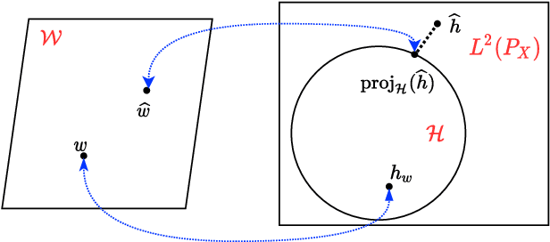 Figure 2 for Rate-Distortion Analysis of Minimum Excess Risk in Bayesian Learning