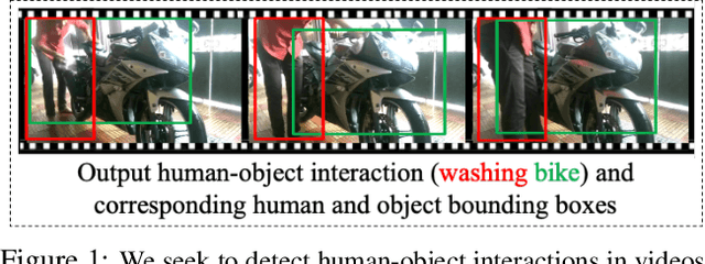 Figure 1 for Weakly Supervised Human-Object Interaction Detection in Video via Contrastive Spatiotemporal Regions