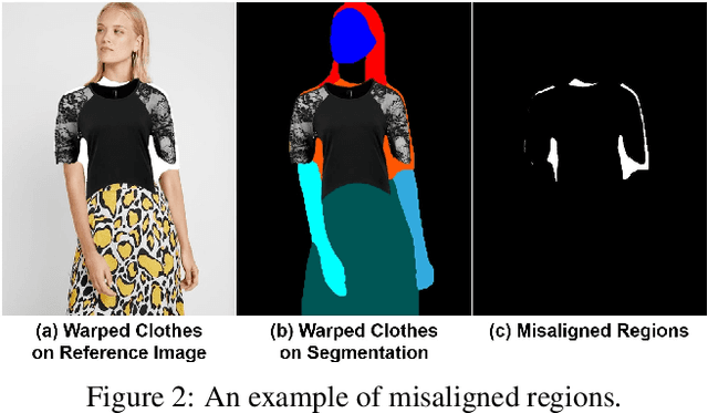 Figure 2 for VITON-HD: High-Resolution Virtual Try-On via Misalignment-Aware Normalization