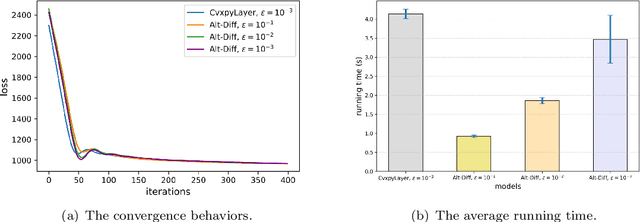 Figure 4 for Alternating Differentiation for Optimization Layers