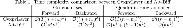 Figure 1 for Alternating Differentiation for Optimization Layers