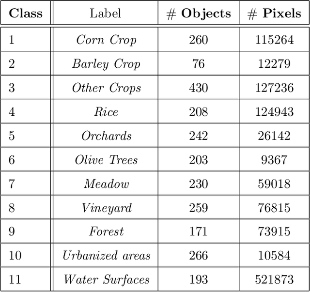 Figure 4 for DuPLO: A DUal view Point deep Learning architecture for time series classificatiOn