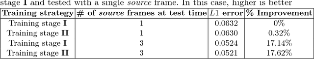 Figure 2 for X2Face: A network for controlling face generation by using images, audio, and pose codes