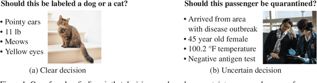 Figure 1 for Learning the Preferences of Uncertain Humans with Inverse Decision Theory