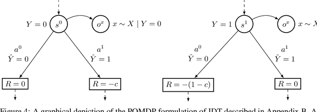 Figure 4 for Learning the Preferences of Uncertain Humans with Inverse Decision Theory