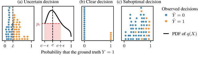 Figure 2 for Learning the Preferences of Uncertain Humans with Inverse Decision Theory